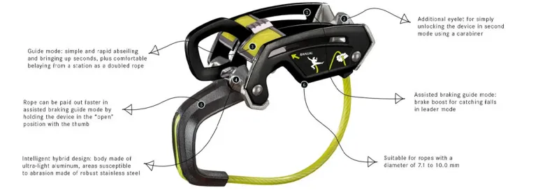 Edelrid Giga Jul Belay Device