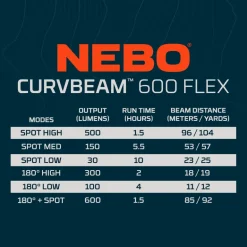 NEBO Curvbeam 600 FLEX Headlamp