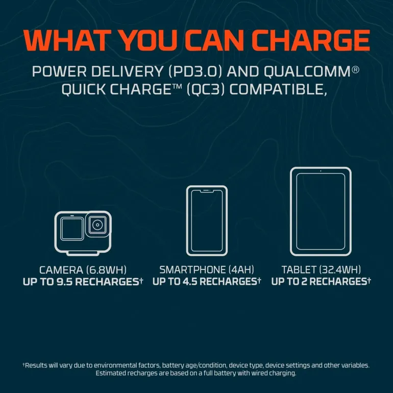 NEBO Rambler 20K Powerbank