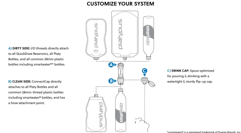 Platypus Quickdraw 1L Filter System