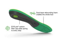 Superfeet Active Support High Arch Insoles