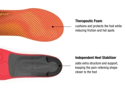 Superfeet Run Pain Relief Insoles