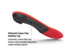 Superfeet Run Pain Relief Insoles