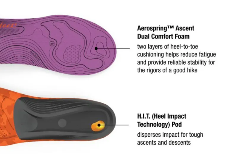 Superfeet Womens Trailblazers Comfort Insoles