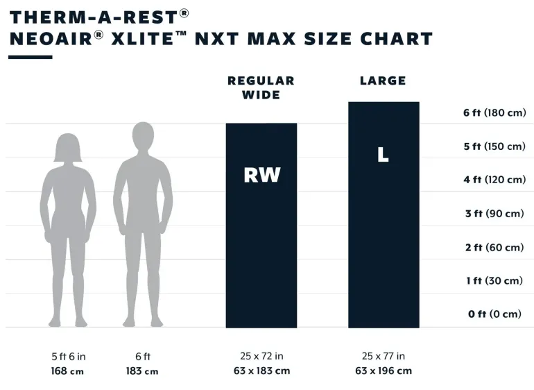 Therm-a-Rest NeoAir XLite NXT MAX Mat - Large